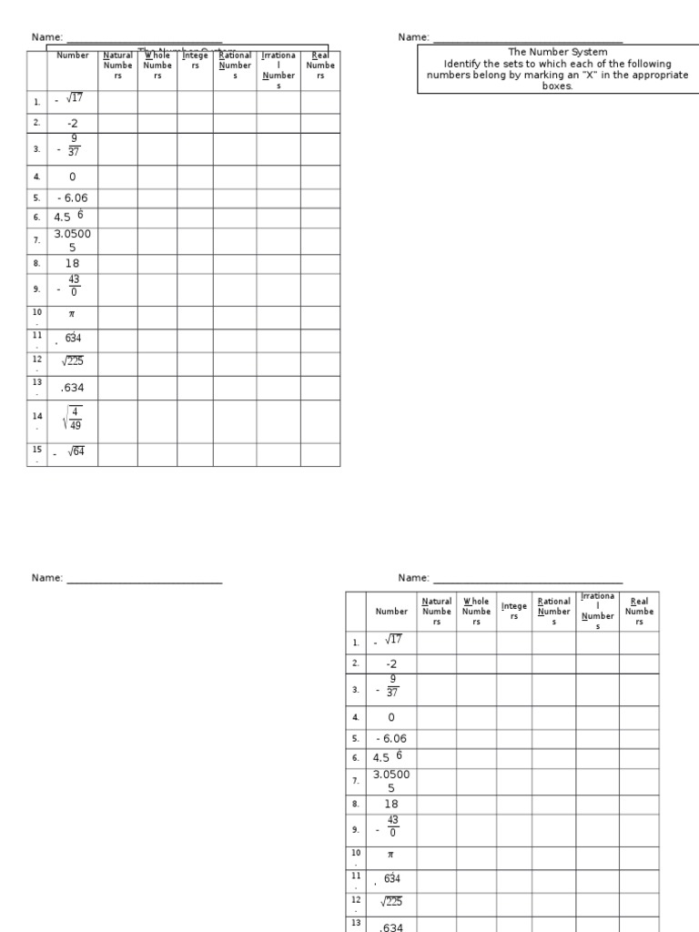 Classifying Numbers in the Number System | PDF
