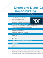 Building Cost Index