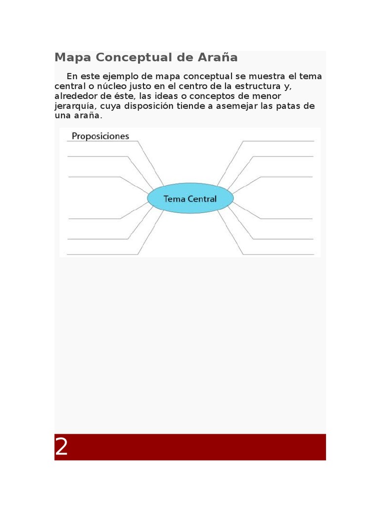 Mapa Conceptual de Araña | PDF