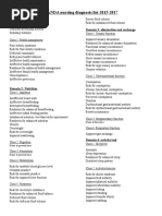 NANDA Nursing Diagnosis List 2015-2017