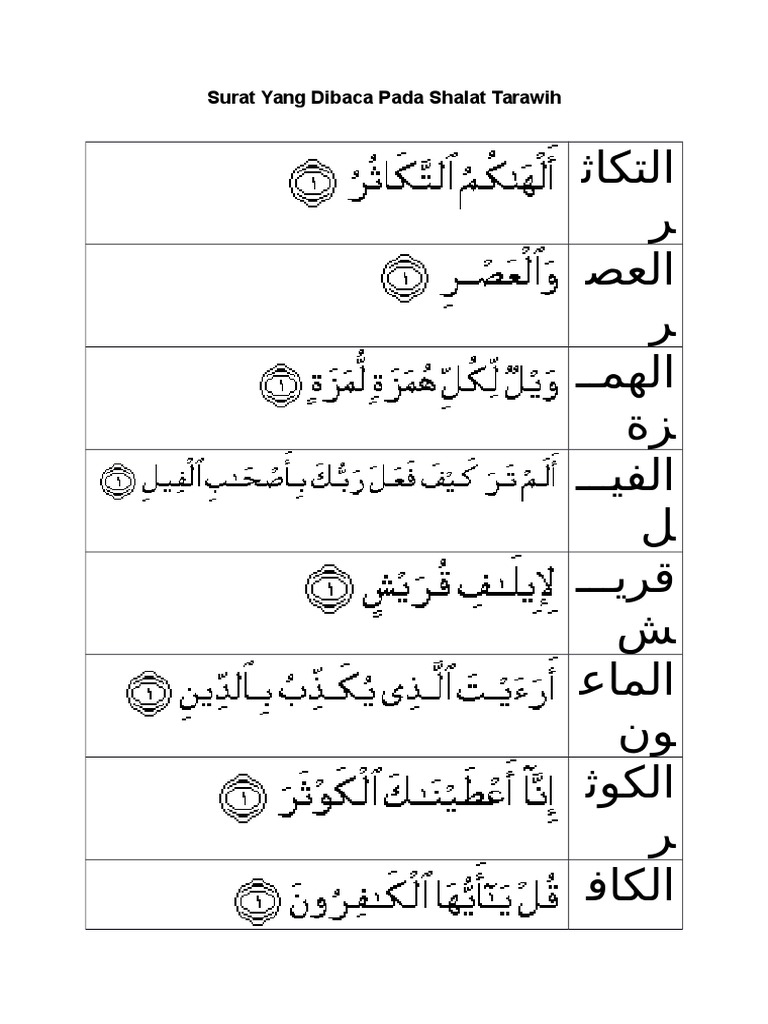 Surat Yang Dibaca Pada Shalat Tarawih | PDF