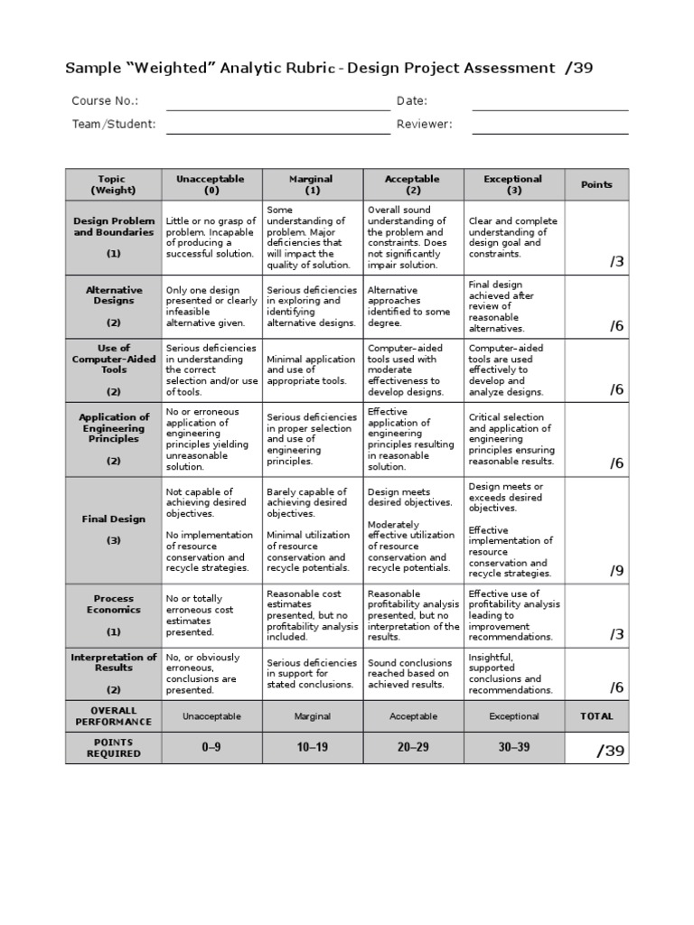 Sample Weighted Rubric  PDF  Recycling  Engineering For Brochure Rubric Template