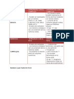 Cuadro Comparativo