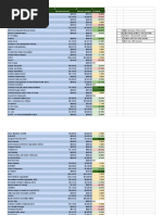 Student Governing Board Allocations
