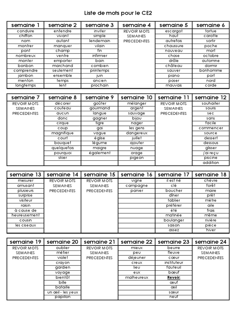 Ce2 Liste Mots Par Semaine  PDF  Nourritures