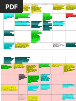 IB History IA Assessment Criteria | PDF | Critical Thinking | Evaluation