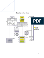 Structure-of-the-Book.pdf