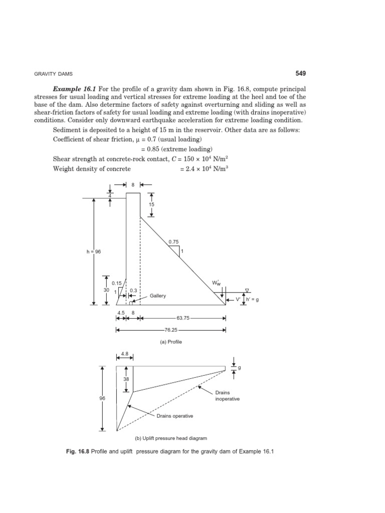 Gravity Dam Design and Analysis | PDF | Dam | Reservoir