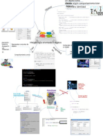 Mapa Mental TODO SOBRE JAVA