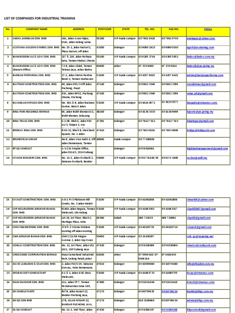 LIST OF COMPANIES FOR INDUSTRIAL TRAINING.pdf