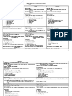 CatchUp - Week 7 With Appendix Pp77 - 92