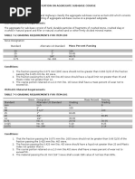 Base Course Cbr 80 Materials Civil Engineering