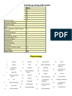 MCQ break-up of subjects and marks for postgraduate medical entrance exam