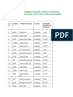 List of Shariah complient companies of KMI-30 index