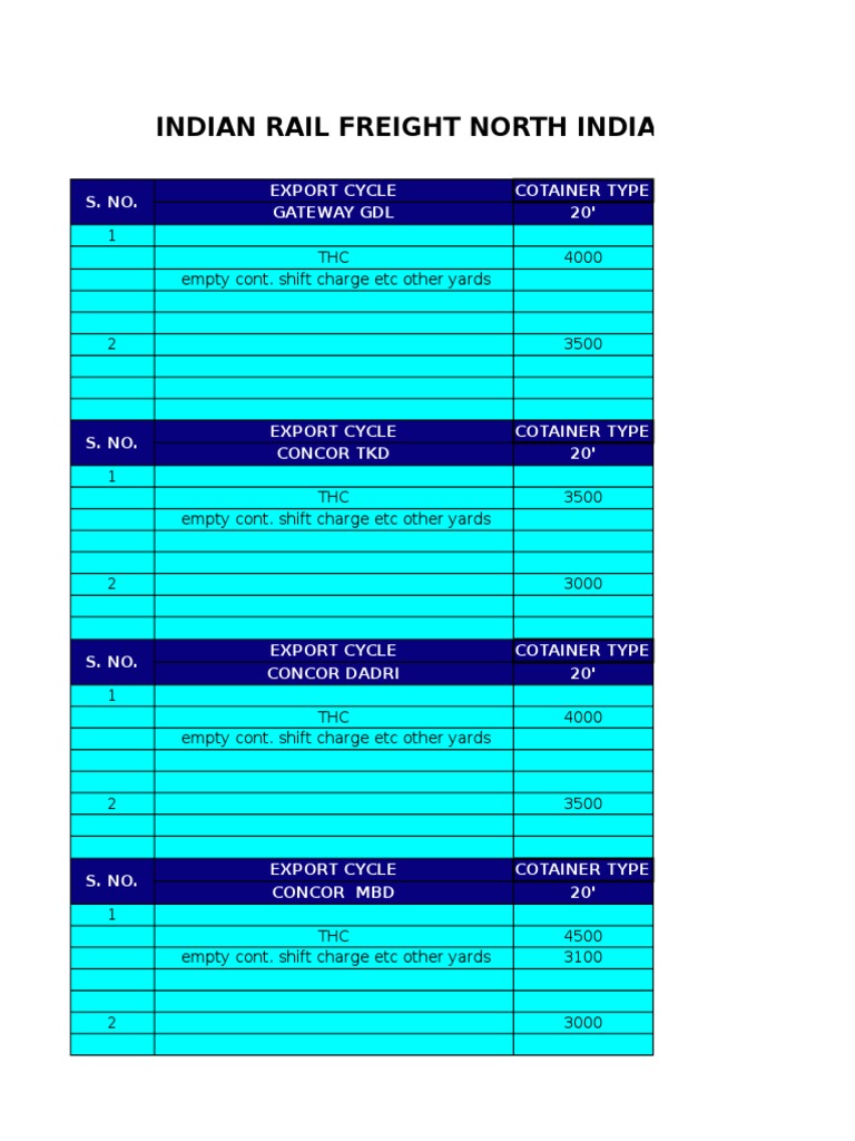 CONCOR Freight Charges Overview 2025 | PDF