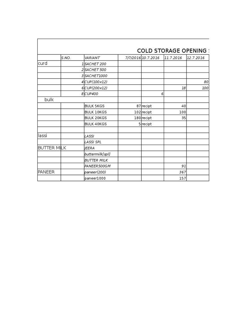 Cold Storage Opening Stock On 013/07/2016 | PDF | Home & Garden | Wellness