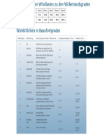 Windwiderstandsklassen-110202