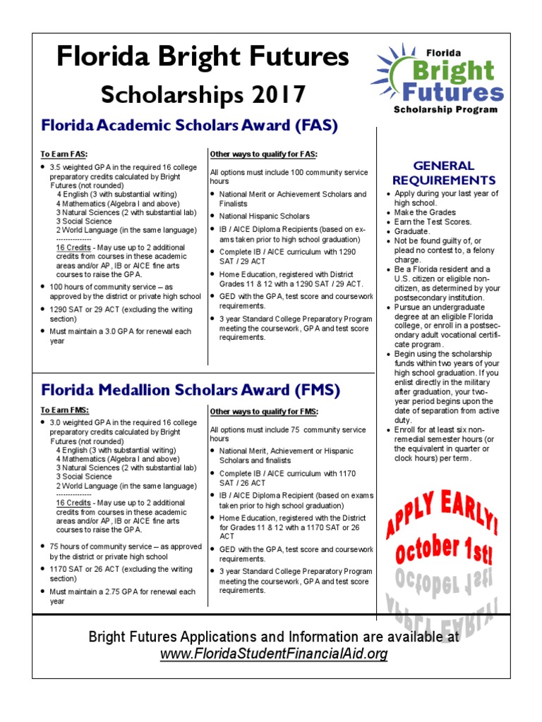 Bright Futures Handout 20162017 Act (Test) Sat