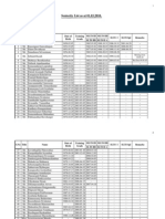 Seniority List of Technical Officer - Irrigation