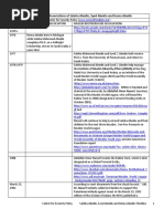 A Timeline of the Associations of Saleha Abedin, Syed Abedin and Huma Abedin