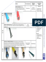 Clasificacion de Mechas PDF
