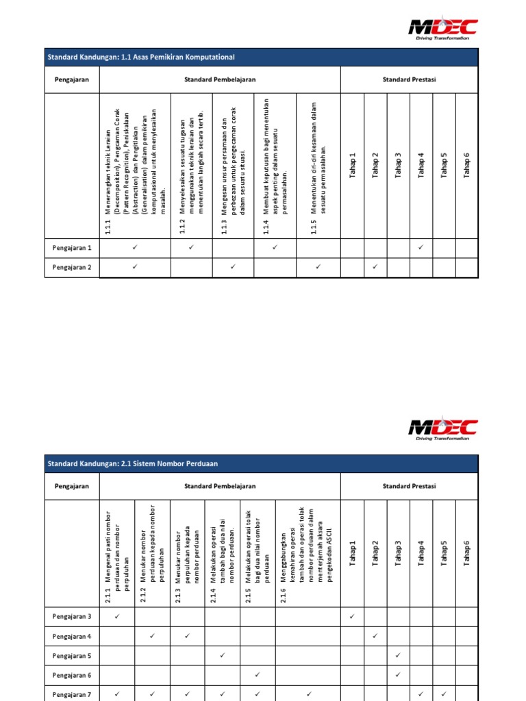 ASK Tingkatan 1 Overview