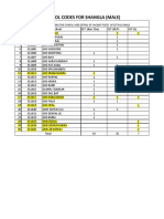 School Codes For Shangla (Male) : Statement Showing The School-Wise Detail of Vacant Posts of SST B-16 Male