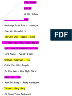 List of Party Songs Edited by Karan