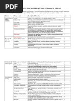 NHS Risk Rating Matrix Guide | PDF | Risk | Health Care