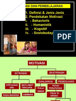 Definisi & Jenis-Jenis 2. Pendekatan Motivasi I. - Behavioris Ii. - Humanistik Iii. - Kognitif Iv. - Sosiobudaya