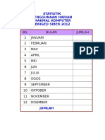 Statistik Penggunaan Briged