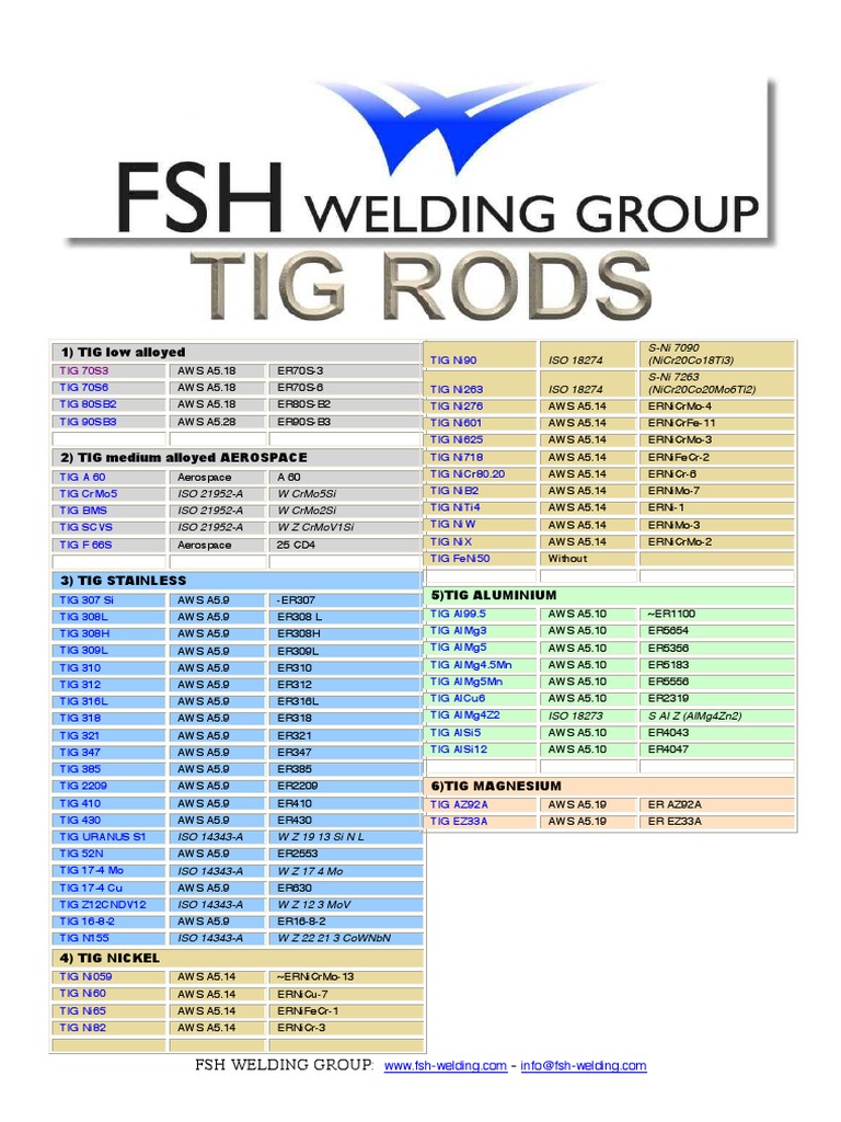 Tig En1 | PDF | Argônio | Soldadura