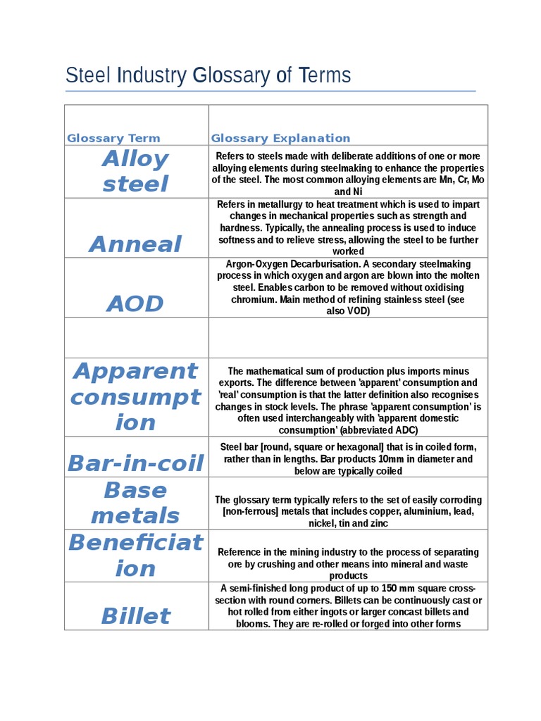 Steel Industry Glossary of Terms Steelmaking Rolling (Metalworking)