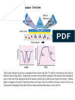 Surface Plasmon Resonance-Overview PDF