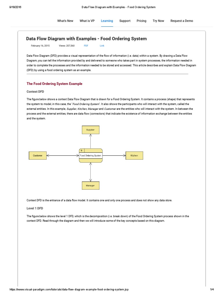Data Flow Diagram With Examples - Food Ordering System ...