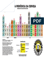 TABELA PERIODICA DA CERVEJA.pdf