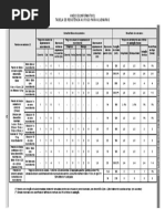 Tabela de Resistencia a Fogo Para Alvenarias