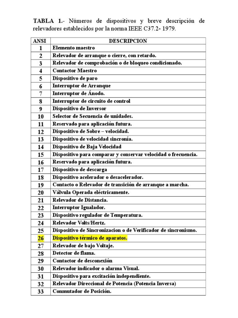 Numeros Ansi Corriente eléctrica Energia electrica