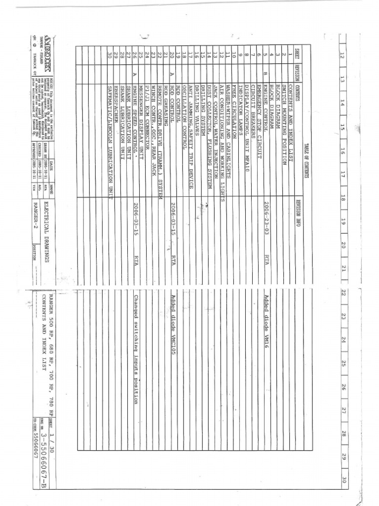 Manual de Perforadora Tamrock Ranger 700 | PDF