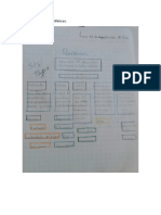 Mapa Conceptual Periféricos