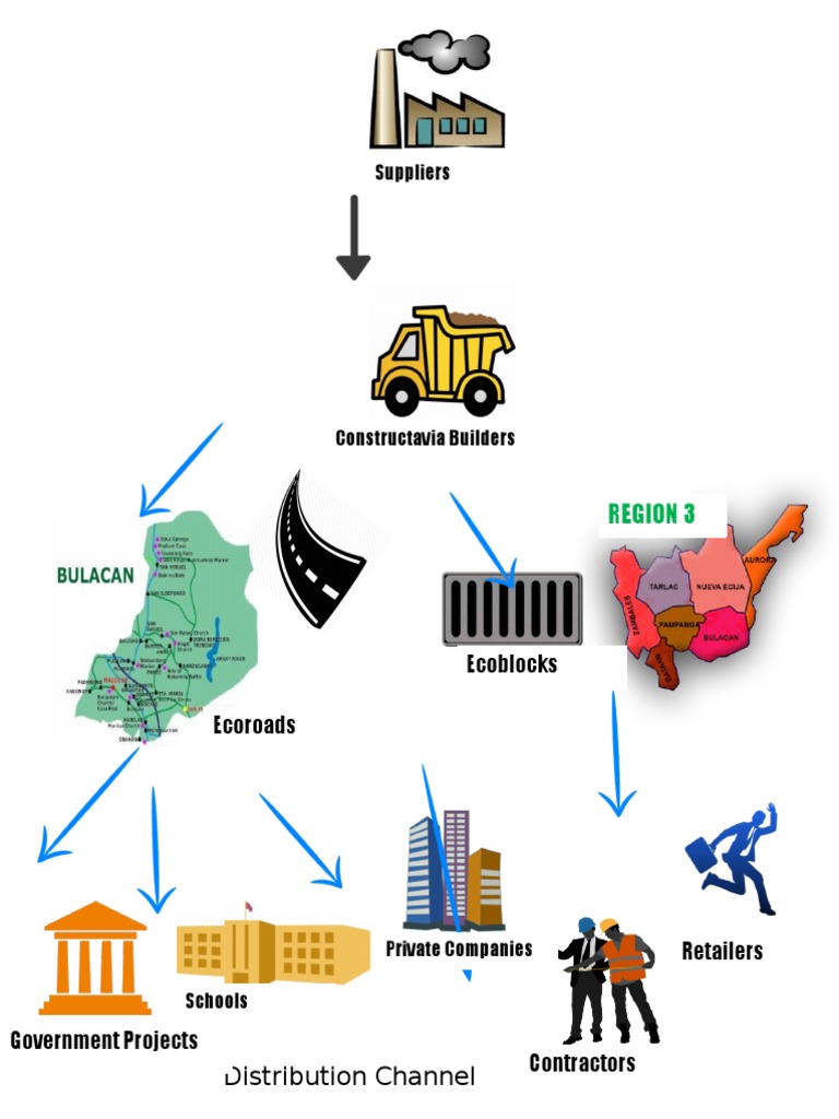 Suppliers Distribution Channel PDF