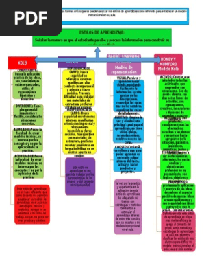 Mapa Conceptual Estilos De Aprendizaje Nbkomputer