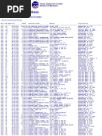 AIF Campaign Contributions - Division of Elections - Florida Department of State