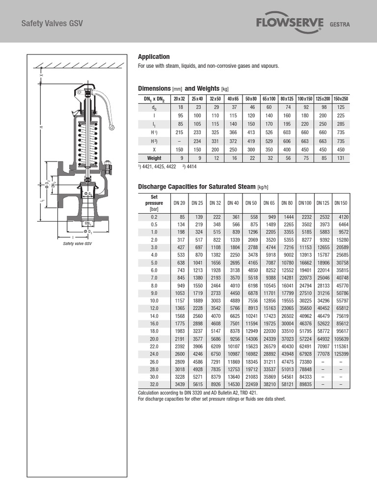 Safety Valves GSV: Application | PDF