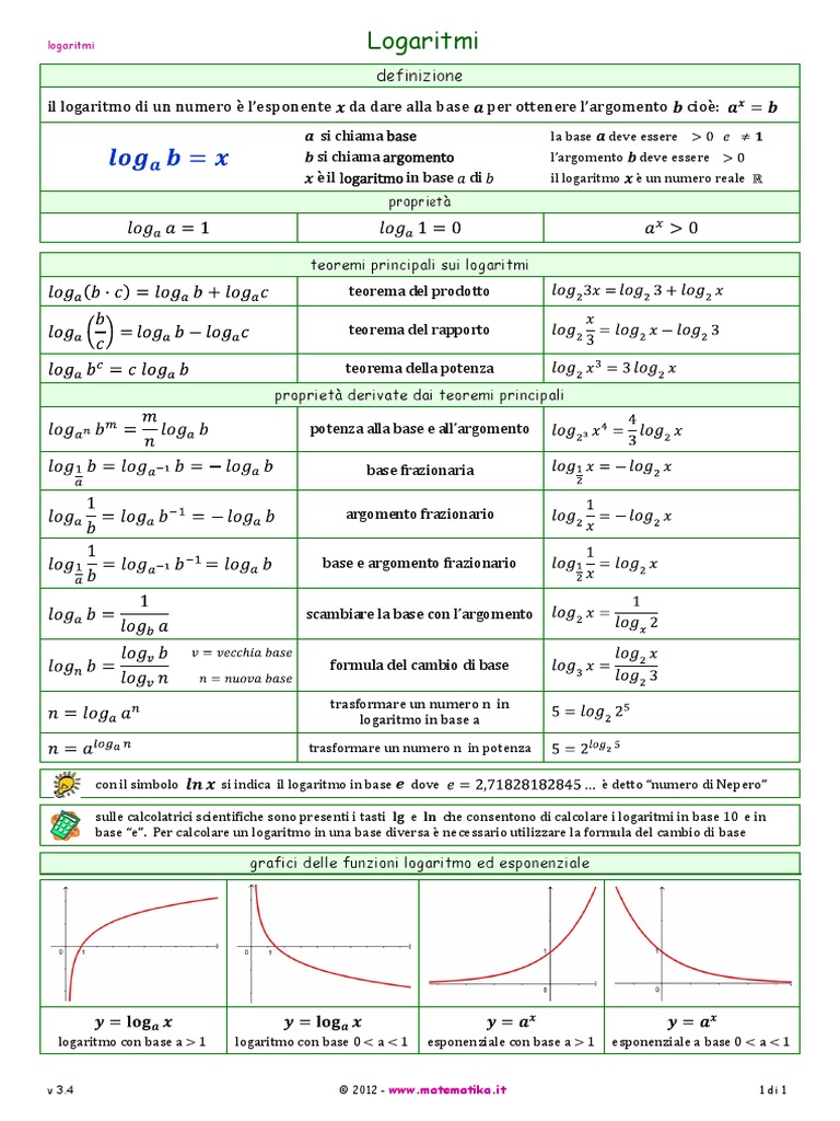 Logaritmi Pdf