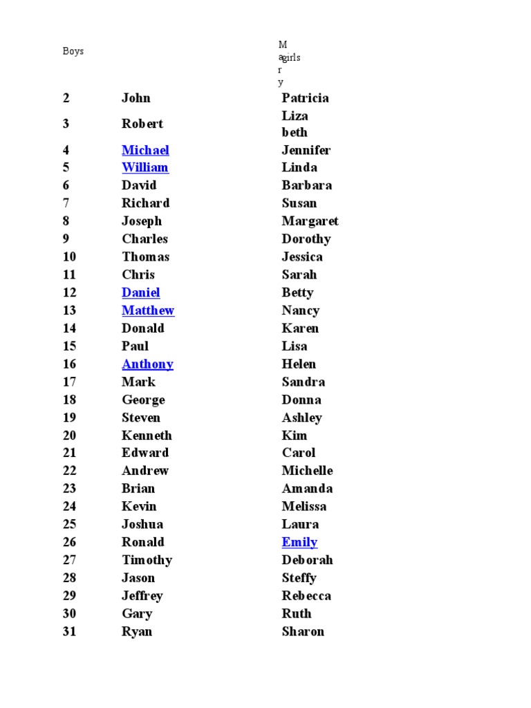 Top 100 Baby Names for Boys and Girls | PDF