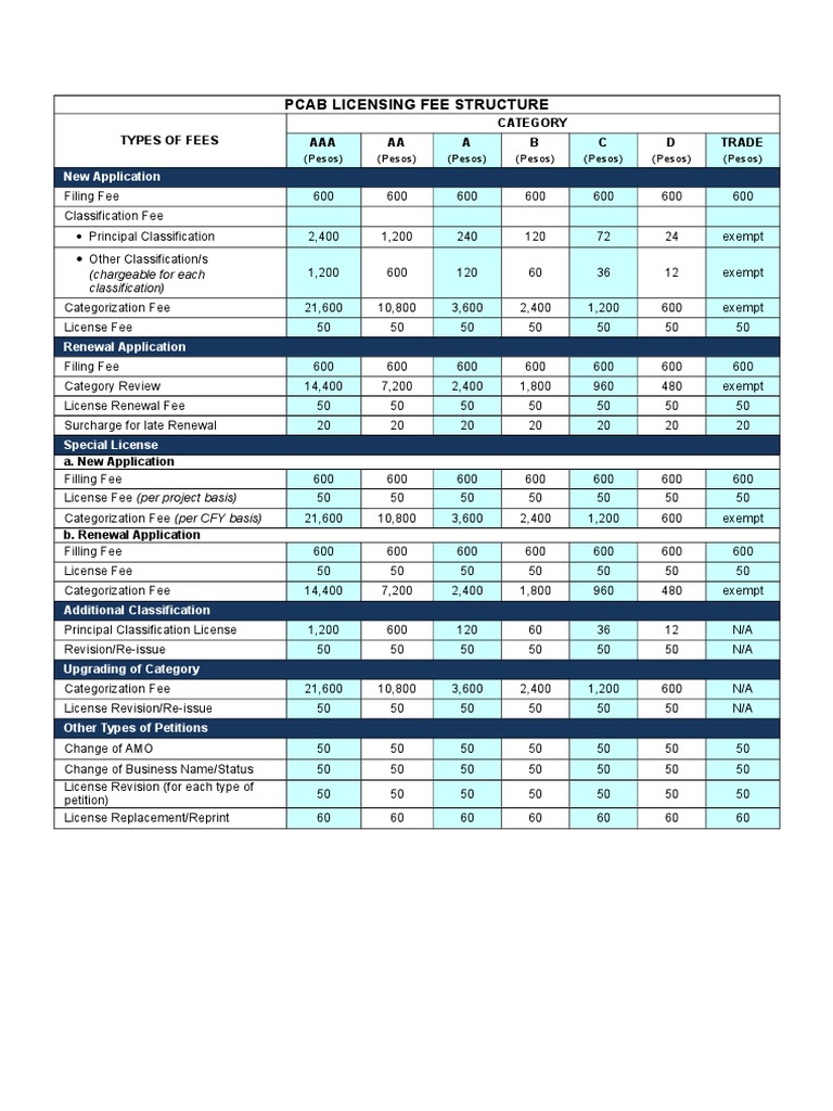 PCAB Licensing & Registration Fees | PDF | Government | Business