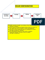 Example of A Listening - Speaking Lesson Plan Year 2