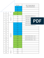 Summary Chart