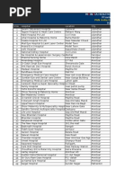 Hospital List Md India Healthcare Pdf Health Care Medical Specialties